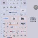 (주)로드코리아 | 2026 한국 국제 낚시 박람회&amp;보트쇼 다녀온 후기(킨텍스 현장 분위기 총정리)