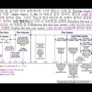 바이블 매트릭스 ⑦_275_요한계시록 4:1 – (2) 이일 후에, 하늘에 열린 문, 나팔 소리 같은 음성, 이리로 올라오라, 마땅히 이미지