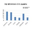 온기헬스케어