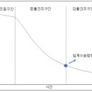 식품기술사 134회 필기시험 1-12 (건조, 가공/저장) 이미지