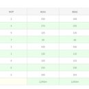 코오롱호텔 가든골프장 이미지