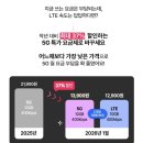 (주)미디어로그 | 📢 [추천인코드 N3623] 1월 KT M모바일 번호이동 셀프개통 방법 &amp; 주의사항｜최대 26만원 혜택 받는 법