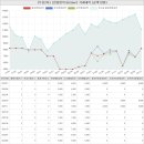 야사주공2차 이미지