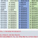 코로나 특별 장학생 합격 수기 - 2021 국가직 경찰행정, 지방직 일반행정 9급 김OO 이미지