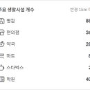 도원체육공원 배드민턴장 이미지