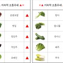 (주)농수산물유통