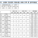 영등포구 영등포구보건소 이미지
