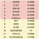 사천1리 마을회관 이미지