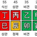 용신65 이미지