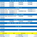 시외버스정류장_안양역 이미지