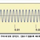 컴퓨터이야기