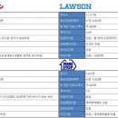 달리는 편의점 이미지