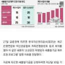 [단독] "30억 빚, 최대 9억 깎아준다"..자영업자 '파격 탕감' 논란 이미지