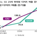 CU 전북종합물류센터점 | #BGF리테일 기업분석 대박 자료 2편