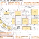 한솔도시락 앞 횡단보도 | 2026년 1회 건축사시험 후기와 체감난이도 (한솔 독학 과목합격후기)