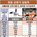 현재 고민중이라는 한화 이글스.jpg 이미지