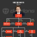 ㈜대동환경 비즈워치