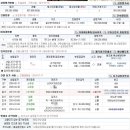 미니스톱김포시청 이미지