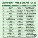 메종드포레청주피이브이 | "메종드포레 청주피이브이",{"청주메종드포레"}"분양권해제"&"납입금반환",알아보끄낭