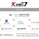 서울탑치과의원 이미지