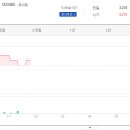 주식회사 한진중공업홀딩스 이미지