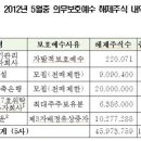 (주)한일건설 이미지