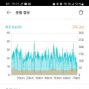 행주산성휴게소
