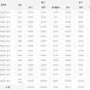 지게차운전기능사 연도별 응시인원, 합격인원, 합격률 (2014년까지) 이미지