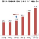 A다스 Daum카페
