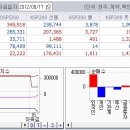 8월 17일 금요일 리딩 들어갑니다. 이미지