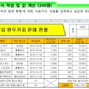 ITQ 정보기술자격 엑셀 이미지