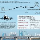 개인(이항) 이미지