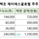 제이에스글로벌