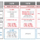 현대렌트카정비 이미지