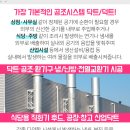 서울더블유(W)내과의원 이미지