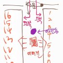연탄3리 | 37사단 4중대 보충역 후기 - 1주 차