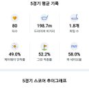 프레이골프존 이미지