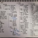 [1차]2026 중등 정컴 임용 초수 합격 후기(경기)
