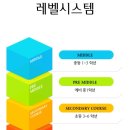 외대어학원세종 - 세종특별자치시 보듬3로 143 | 외대어학원 정보 및 1년 6개월 다닌 실제 후기 (초등 저학년, 세종시 아름점 기준)