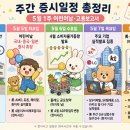 (주)코리아테크놀러지사이언스 | 5월1주 증시일정｜어린이날·고용보고서