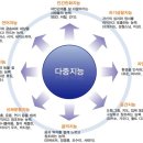 자신에게 맞는 진로 직업 찾기 이미지