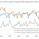 3 Numbers: US payrolls say we're go for launch on Fed rate hike 이미지