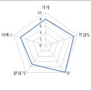 중화식탁 이미지