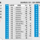 플러스전기학원 이미지