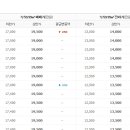 도제원로 22 네이버블로그
