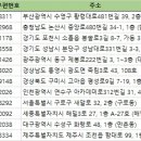 이민자미용실 - 제주시 조함해안로 488-6 | 이민자미용실