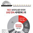 구미 타이어 싼곳 구미 타이어 메카 인동점 지프차량 타이어 교체 작업후기