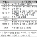 스타무역 이미지