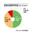 상업용 76 이미지
