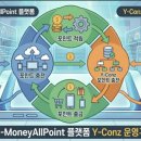 주식회사 포인트시스템